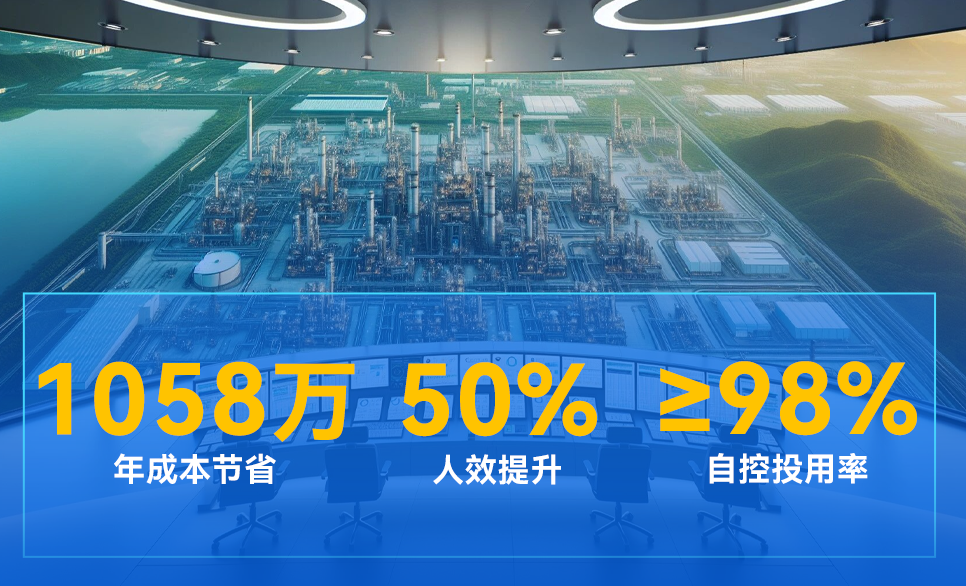 万华化学 | 行业首套“无人调理”系统，，，，，，，，实现全自主运行工厂突破